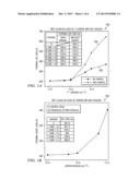 SEMICONDUCTOR DEVICE FORMATION diagram and image