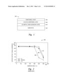 MOISTURE BARRIER COATINGS diagram and image