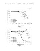 MOISTURE BARRIER COATINGS diagram and image