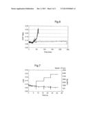 PROCESS FOR COATING A THREADED TUBULAR COMPONENT, THREADED TUBULAR     COMPONENT AND RESULTING CONNECTION diagram and image