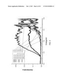 PHOTOLUMINESCENT COMPOUNDS diagram and image