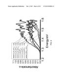 PHOTOLUMINESCENT COMPOUNDS diagram and image