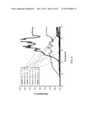 PHOTOLUMINESCENT COMPOUNDS diagram and image