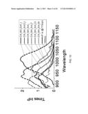 PHOTOLUMINESCENT COMPOUNDS diagram and image