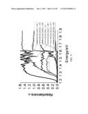 PHOTOLUMINESCENT COMPOUNDS diagram and image