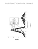 PHOTOLUMINESCENT COMPOUNDS diagram and image