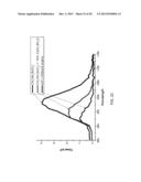 PHOTOLUMINESCENT COMPOUNDS diagram and image