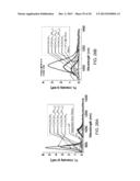 PHOTOLUMINESCENT COMPOUNDS diagram and image