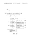 MANAGEMENT SYSTEM FOR CONTAINER DATA CENTER diagram and image