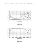 ANTENNA DEVICE FOR PORTABLE TERMINAL diagram and image