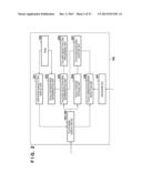 ELECTRONIC DEVICE, INFORMATION PROCESSING APPARATUS AND CONTROL METHOD     THEREFOR diagram and image