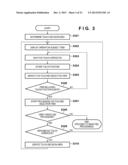 ELECTRONIC DEVICE, INFORMATION PROCESSING APPARATUS AND CONTROL METHOD     THEREFOR diagram and image