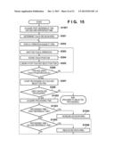 ELECTRONIC DEVICE, INFORMATION PROCESSING APPARATUS AND CONTROL METHOD     THEREFOR diagram and image