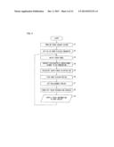 TOUCH SENSOR SYSTEM diagram and image