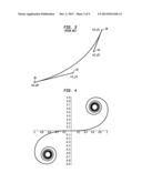 METHOD AND APPARATUS FOR INTERACTIVE CURVE GENERATION diagram and image