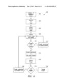 System and Method for 3D Imaging using Structured Light Illumination diagram and image