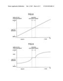 EYE DIRECTION DETECTING APPARATUS AND EYE DIRECTION DETECTING METHOD diagram and image