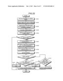 EYE DIRECTION DETECTING APPARATUS AND EYE DIRECTION DETECTING METHOD diagram and image