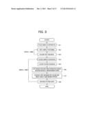 PATTERN MEASURING APPARATUS, PATTERN MEASURING METHOD, AND     COMPUTER-READABLE RECORDING MEDIUM ON WHICH A PATTERN MEASURING PROGRAM     IS RECORDED diagram and image