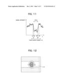 PATTERN MEASURING APPARATUS, PATTERN MEASURING METHOD, AND     COMPUTER-READABLE RECORDING MEDIUM ON WHICH A PATTERN MEASURING PROGRAM     IS RECORDED diagram and image