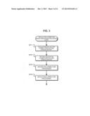 IMAGING DEVICE, CONTROL METHOD OF THE SAME AND PROGRAM diagram and image