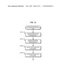 IMAGING DEVICE, CONTROL METHOD OF THE SAME AND PROGRAM diagram and image