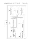 IMAGE CAPTURE APPARATUS AND METHOD OF CONTROLLING THE SAME diagram and image