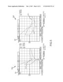 Method, apparatus and system on a chip for controlling a stereoscopic     display device diagram and image