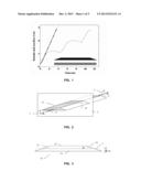 FERROMAGNETIC DEVICE PROVIDING HIGH DOMAIN WALL VELOCITIES diagram and image