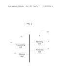 METHOD AND APPARATUS FOR RESOURCE ALLOCATION FOR DEVICE-TO-DEVICE     COMMUNICATION diagram and image