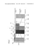 RESOURCE ALLOCATION diagram and image