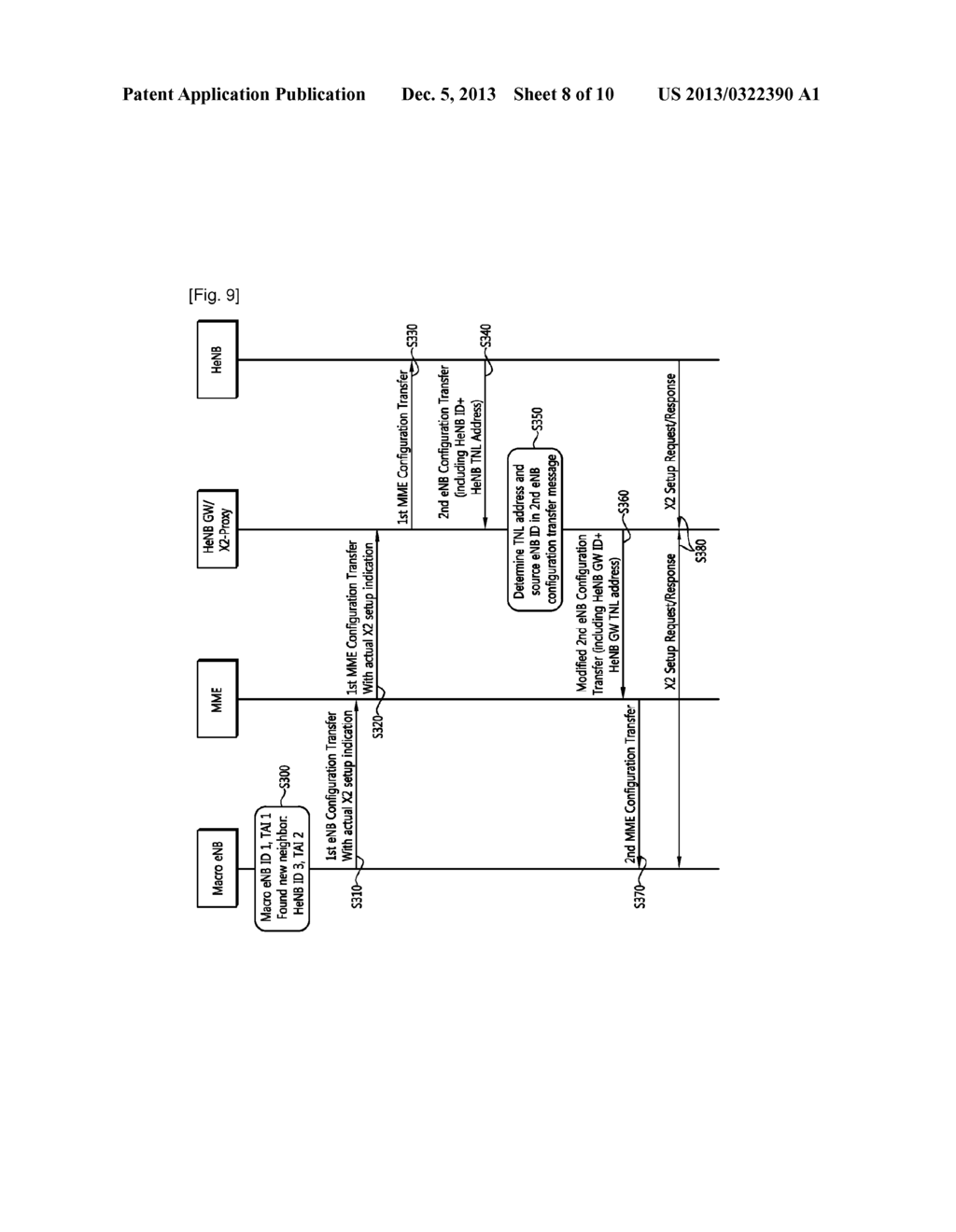 METHOD AND APPARATUS FOR INITIATING X2 INTERFACE SETUP IN WIRELESS     COMMUNICATION SYSTEM - diagram, schematic, and image 09