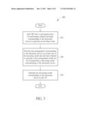 METHOD AND APPARATUS FOR PERFORMING CHANNEL CODING CONTROL diagram and image