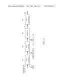 METHOD AND APPARATUS FOR PERFORMING CHANNEL CODING CONTROL diagram and image