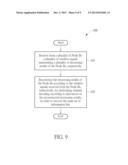 METHOD AND APPARATUS FOR PERFORMING CHANNEL CODING CONTROL diagram and image