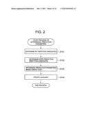 VIDEO ENCODING DEVICE, VIDEO DECODING DEVICE, VIDEO ENCODING METHOD, VIDEO     DECODING METHOD, AND PROGRAM diagram and image