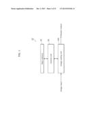 STREAM GENERATION APPARATUS, STREAM GENERATION METHOD, STREAM PROCESSING     APPARATUS, AND STREAM PROCESSING METHOD diagram and image