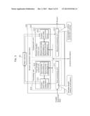 STREAM GENERATION APPARATUS, STREAM GENERATION METHOD, STREAM PROCESSING     APPARATUS, AND STREAM PROCESSING METHOD diagram and image