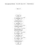 STREAM GENERATION APPARATUS, STREAM GENERATION METHOD, STREAM PROCESSING     APPARATUS, AND STREAM PROCESSING METHOD diagram and image