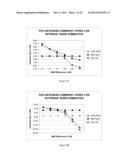 SYSTEM AND METHOD FOR DISCRETE GAIN CONTROL IN HYBRID MIMO/RF BEAMFORMING diagram and image