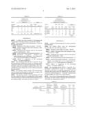 Method of Detecting and Identifying Substances or Mixtures and Determining     Their Characteristics diagram and image