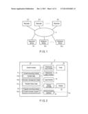 ELECTRONIC DEVICE AND DATA TRANSFER METHOD diagram and image