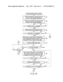 ELECTRONIC DEVICE AND DATA TRANSFER METHOD diagram and image