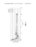 ANTIFUNGAL NAIL COAT AND METHOD OF USE diagram and image