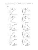 Combination Treatments and Compositions for Wound Healing diagram and image