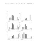 Combination Treatments and Compositions for Wound Healing diagram and image