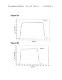 PURIFIED ANTIBODY COMPOSITION diagram and image