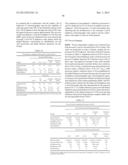 PURIFIED ANTIBODY COMPOSITION diagram and image