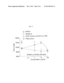 SPARC ANGIOGENIC DOMAIN AND METHODS OF USE diagram and image