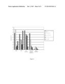 DIAGNOSTIC AND THERAPEUTIC USES OF MOESIN FRAGMENTS diagram and image